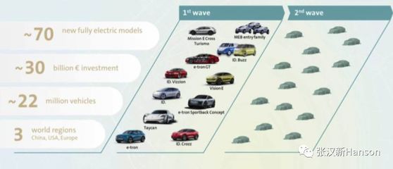 智能电动化浪潮下的汽车产品研发与营销变革分析