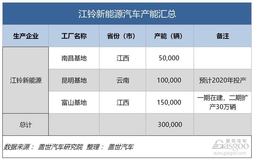 新能源战场五虎将 吉利、比亚迪、上汽、一汽、长安产能比拼与营销战略
